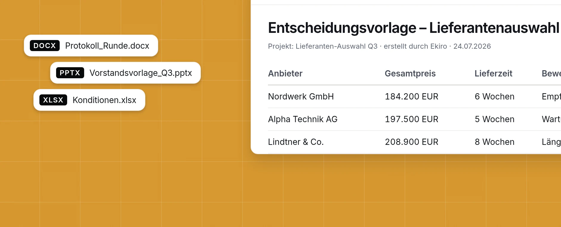 Fertige Entscheidungsvorlage als PDF in Ekiro, daneben dieselben Inhalte als DOCX, PPTX und XLSX